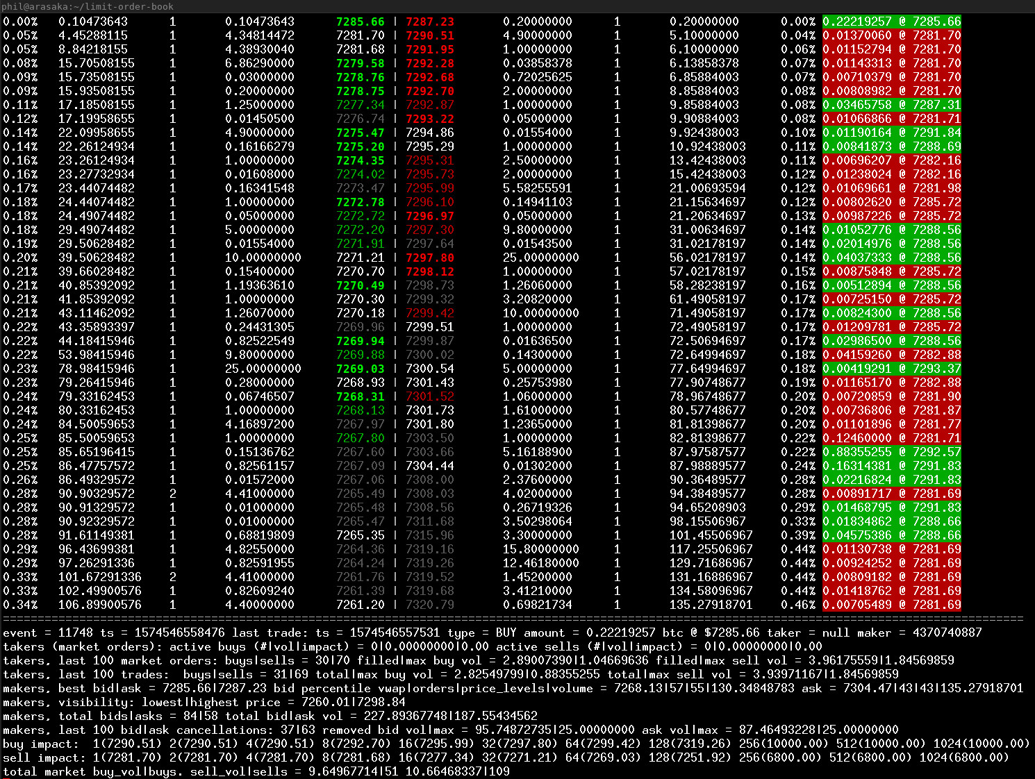 Visualizing Orderbook Data with Alpaca Crypto API