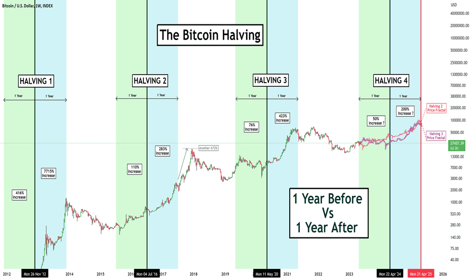 What Is Bitcoin Halving? Definition, How It Works, Why It Matters