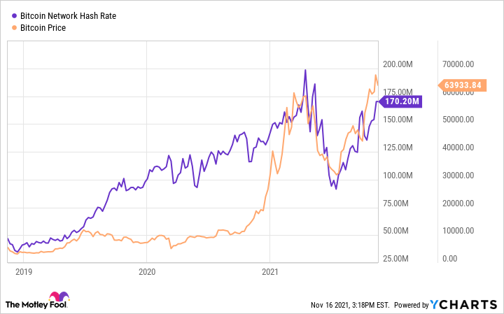 What's hashrate? | Robinhood