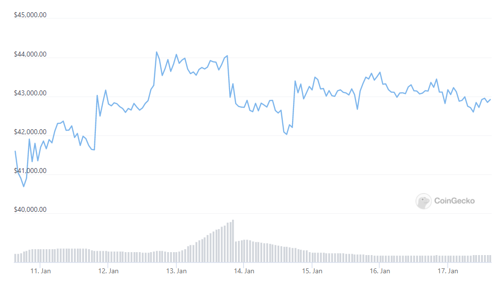 Bitcoin’s market value touches record as token’s price nears all-time high - The Economic Times