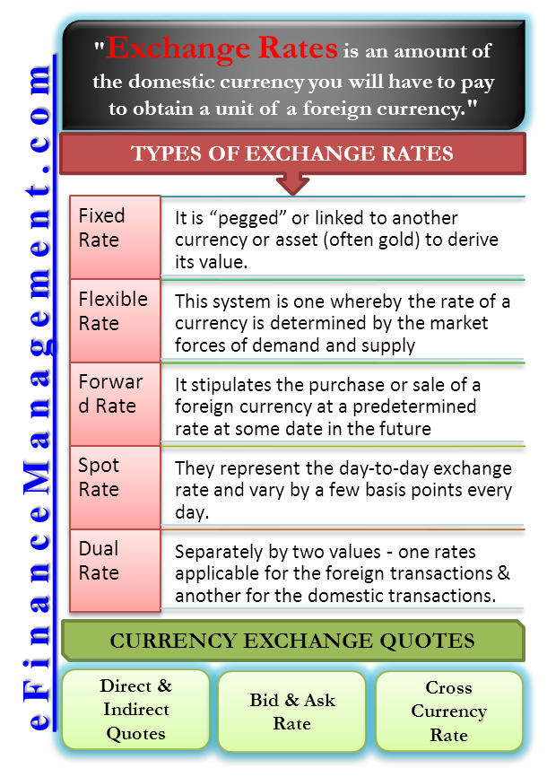 Exchange Rate Regime: Fixed, Flexible & Types | StudySmarter