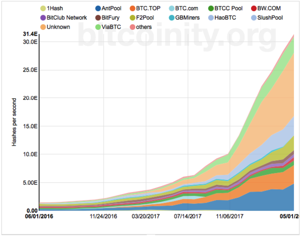 Braiins | Mining Insights