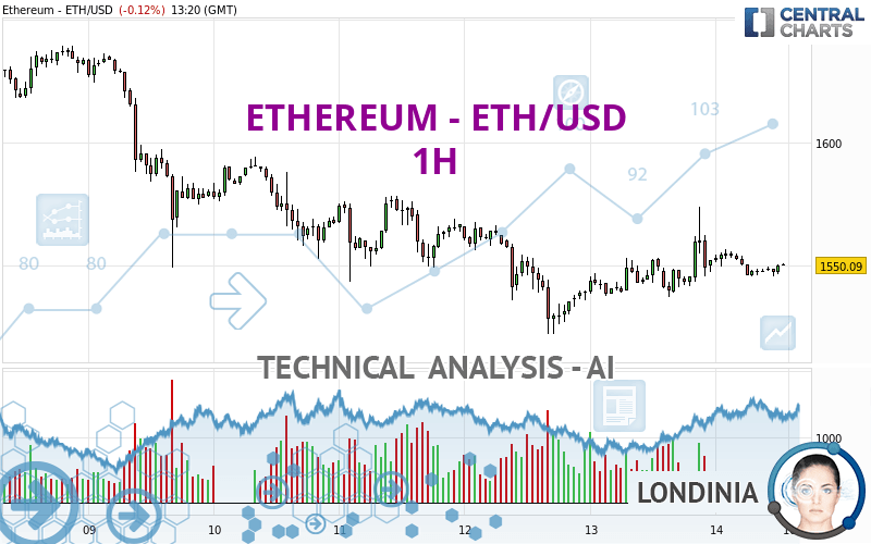 1 ETH to USD - Ethereum to US Dollars Exchange Rate