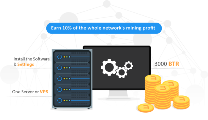 BitherCash Price Today - BICAS Price Chart & Market Cap | CoinCodex