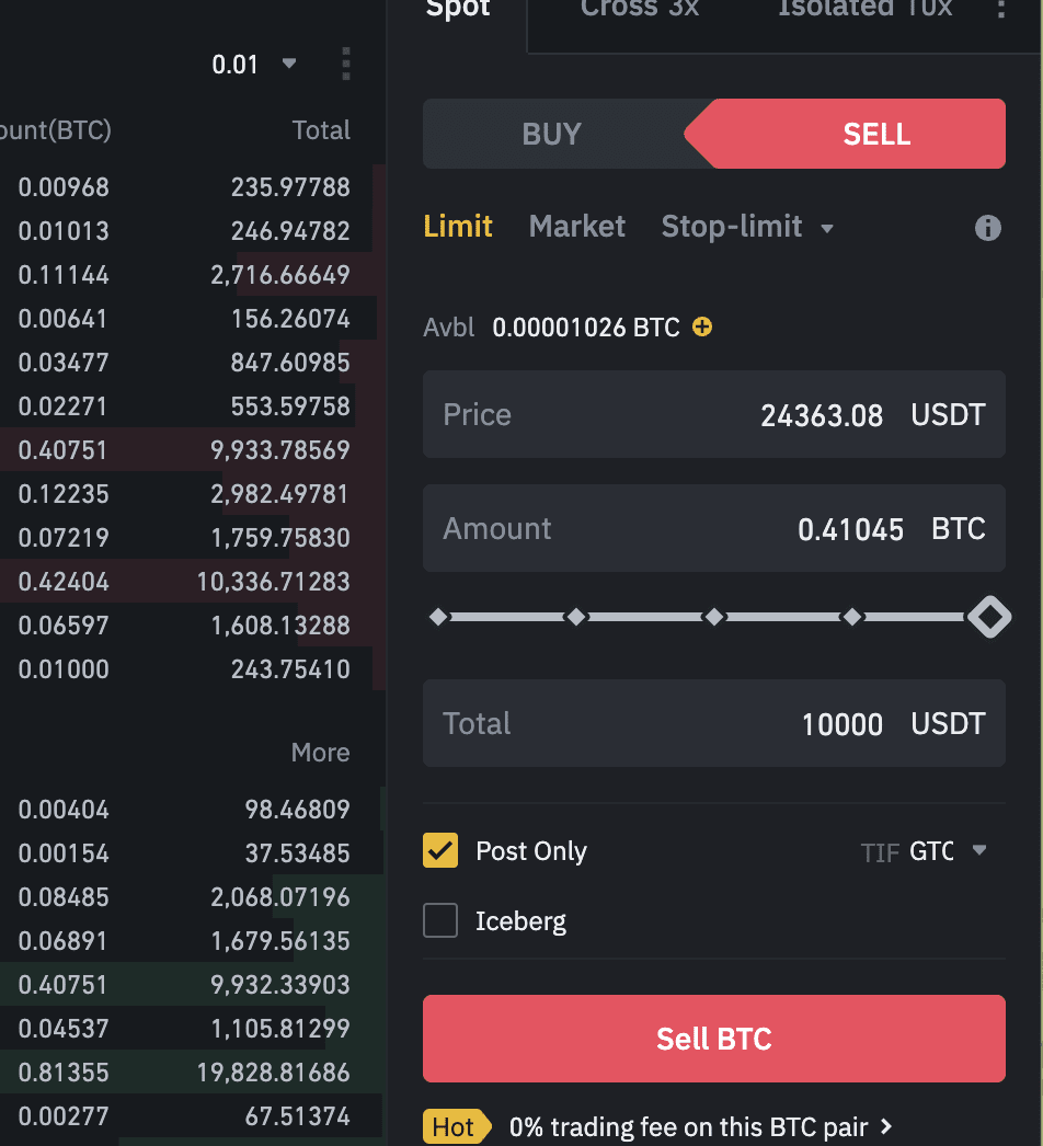 Binance Stop Loss Order