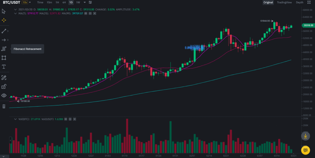 Binance Margin Trading | Everything You Need to Know - CoinCodeCap