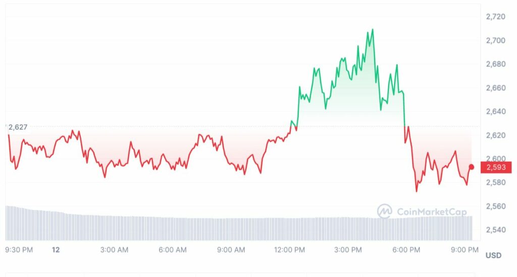 Prix de Ethereum Classic aujourd'hui : ETC en EUR Graphique des prix en direct - CoinJournal