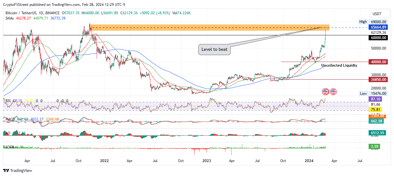 Bitcoin X price now, Live BTX price, marketcap, chart, and info | CoinCarp