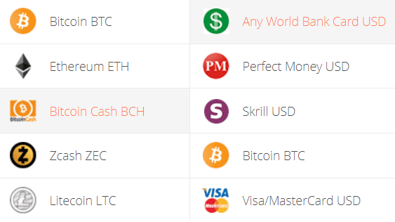 BCH USD - Bitcoin Cash Price Chart — TradingView