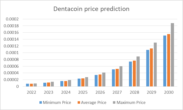 What Is Dentacoin?