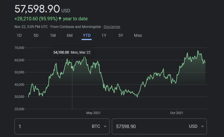 A guide on how to earn bitcoins or other cryptocurrencies without investment