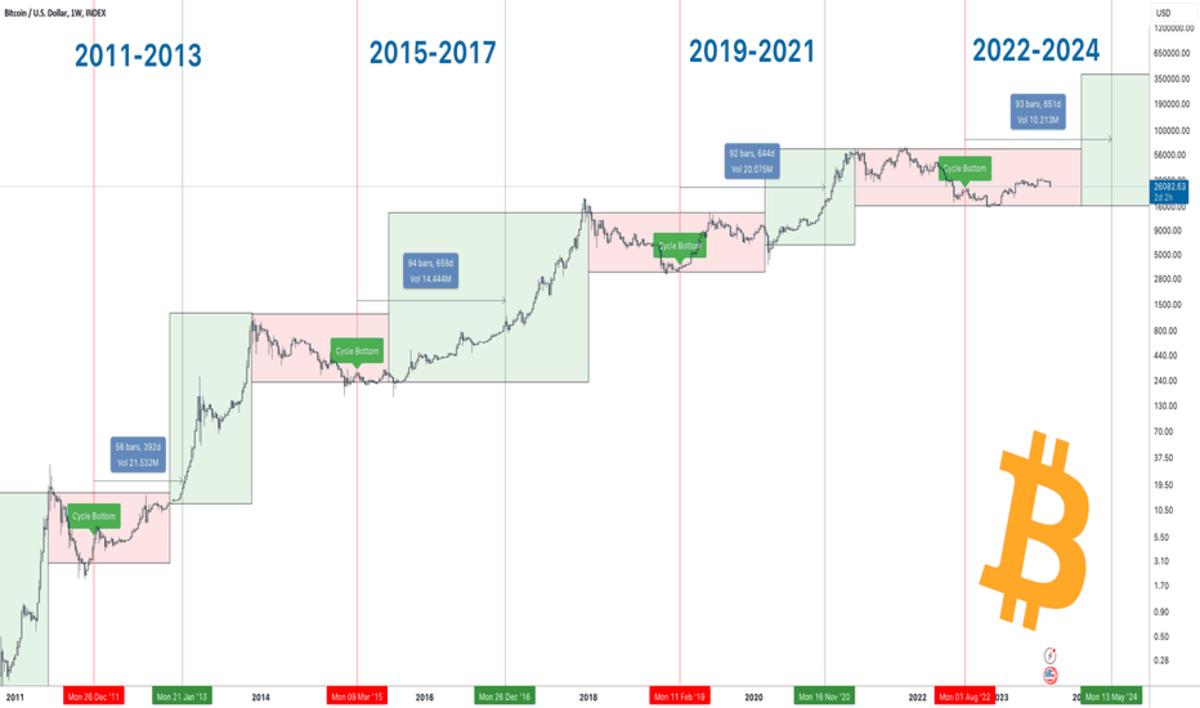 Bitcoin Hit An All-Time High Then Fell More Than 10%, All In A Day. What’s Next?