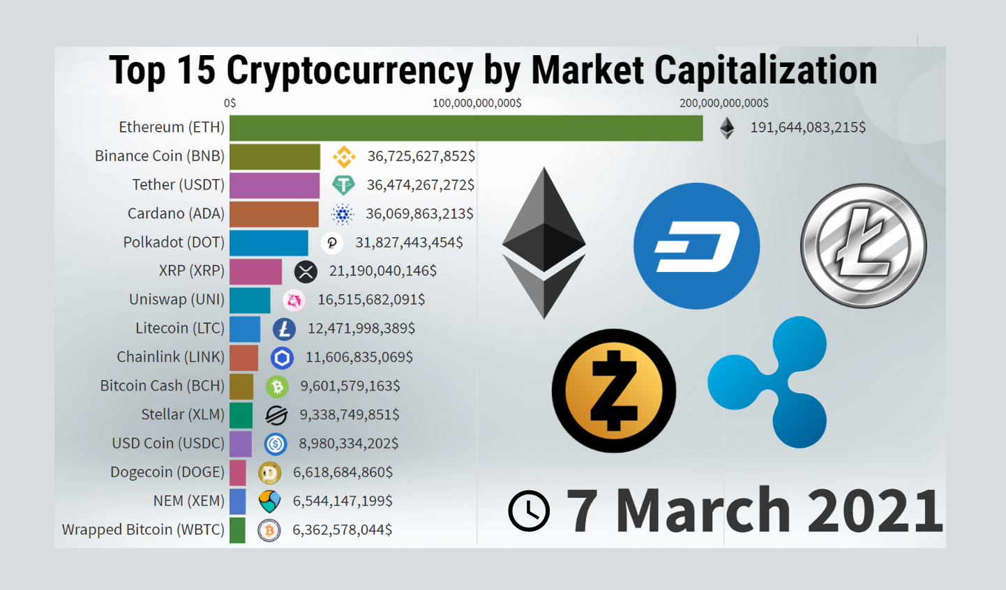 Cryptocurrencies with Highest Market Cap - Yahoo Finance