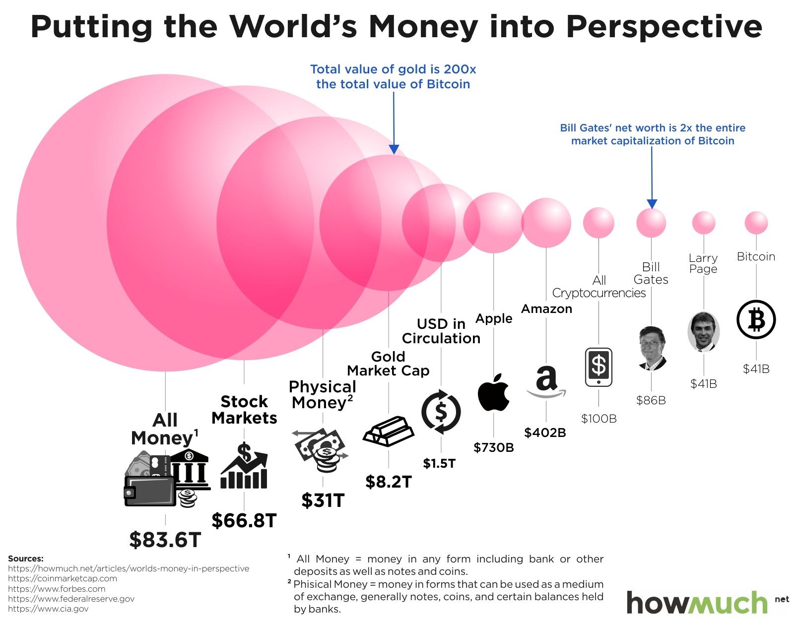 What is a Cryptocurrency Bubble? • Learn with Valur