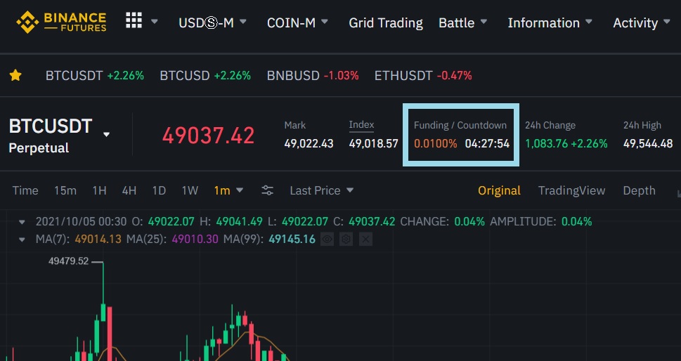 Binance Futures Calculator - Profit & Leverage Calculator - Dappgrid