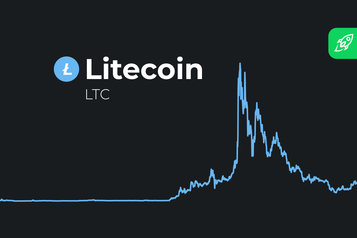 Litecoin (LTC) Price Prediction for , , and Beyond - TRASTRA