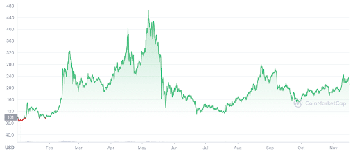 Dash Price Prediction for | cryptolove.fun