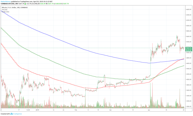 BTC to USD | Convert Bitcoin to United States Dollar | OKX