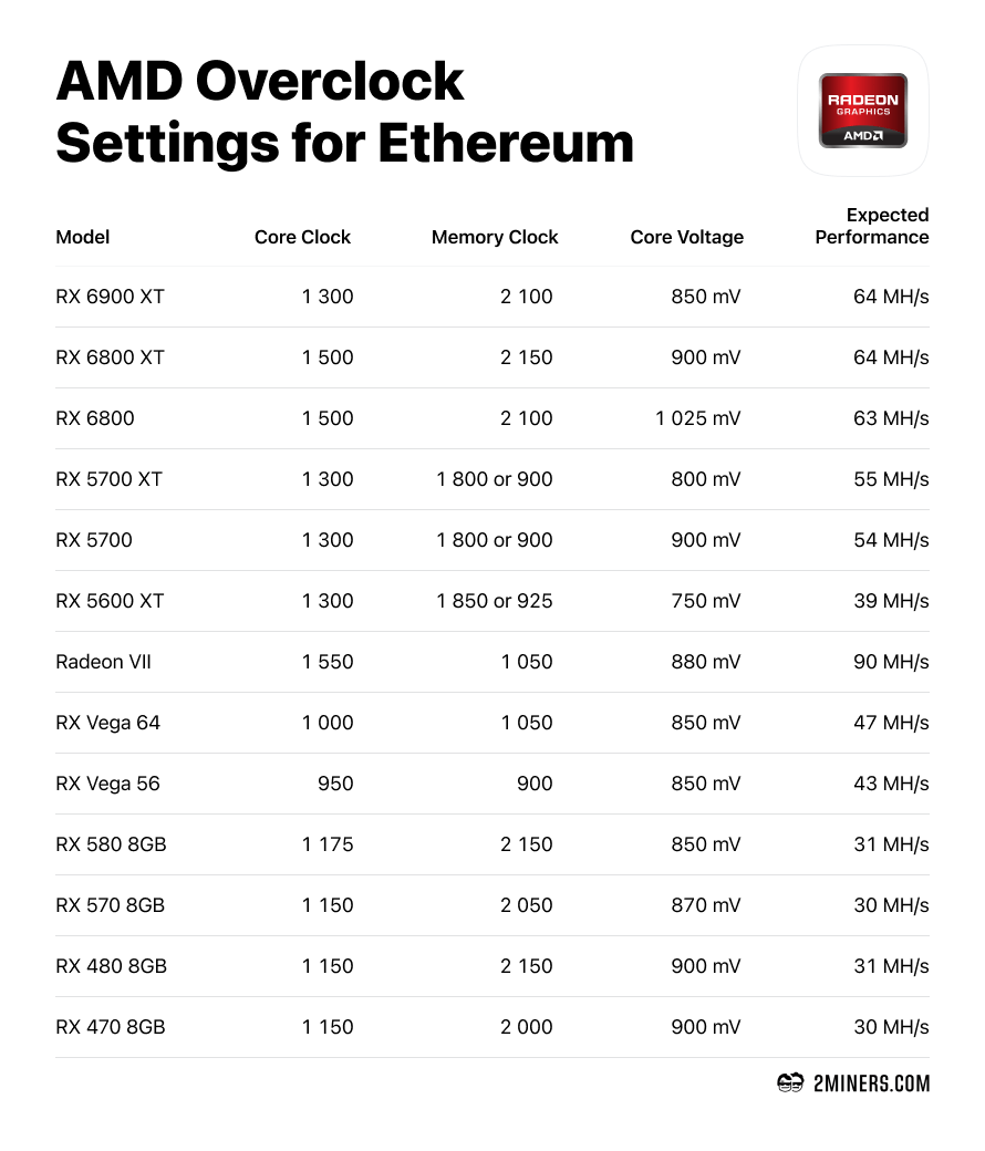 GPU overclocking : Awesome Miner