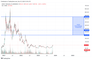 Lends Price Prediction up to $ by - LENDS Forecast - 