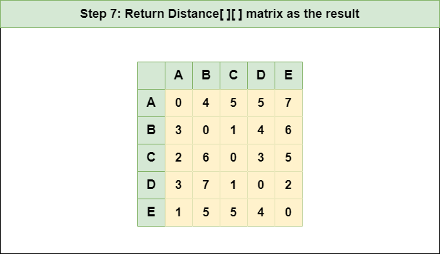 DESIGN AND ANALYSIS OF ALGORITHMS (21CS42)