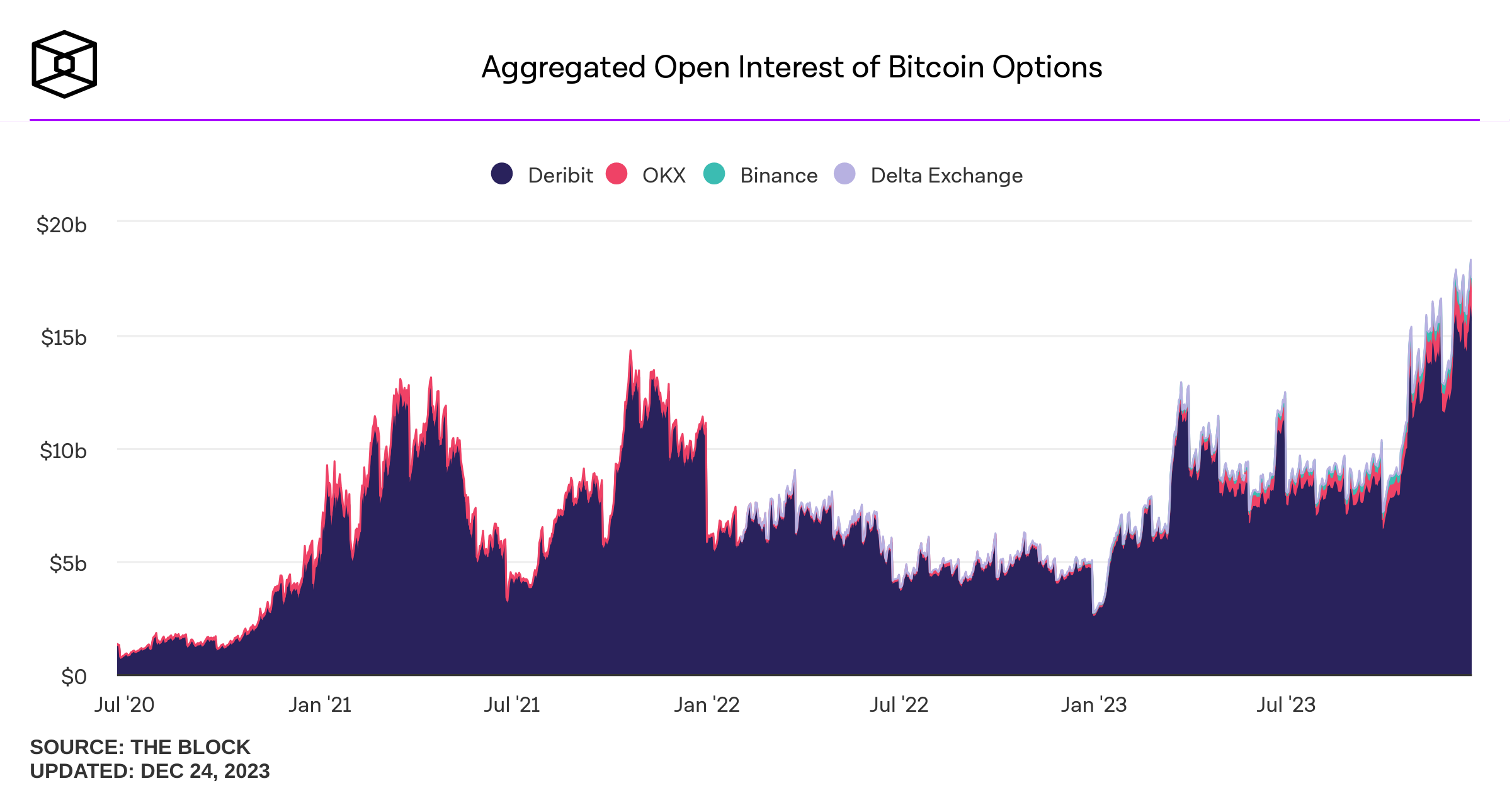 What are your options - Trading strategies for Coinbase post-Bitcoin spot ETF approval | Saxo Group