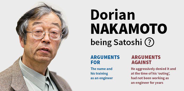 What is Satoshi Nakamoto's Net Worth? ()