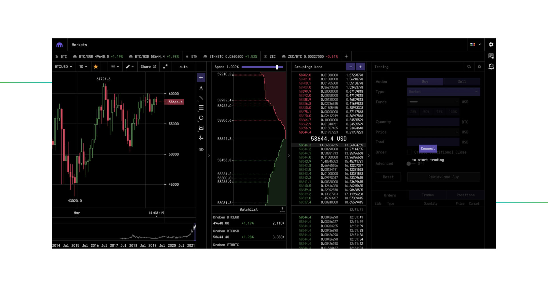 Kraken Status. Check if Kraken is down or having problems. | StatusGator