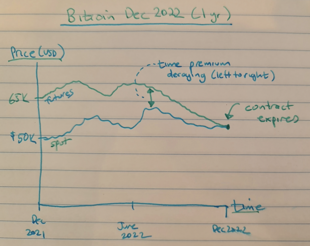 Is Wall Street Killing Cryptocurrency?