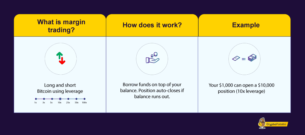 What Is Margin Trading and How Does It Work? | CoinMarketCap