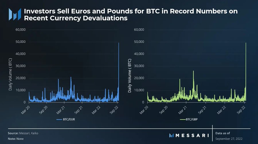 BTC to EUR (Bitcoin to Euro) FX Convert