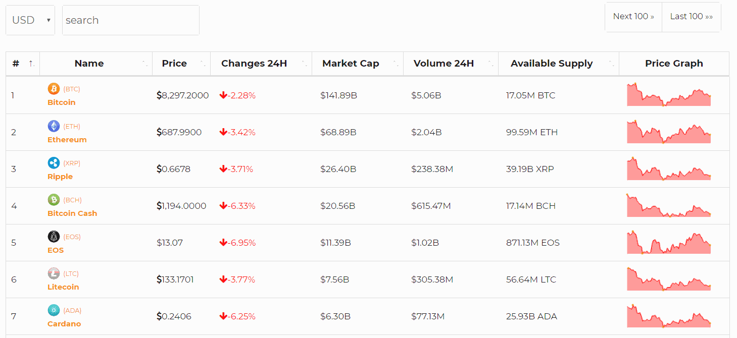 ‎CoinMarketCap: Crypto Tracker on the App Store