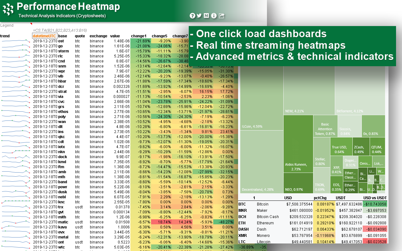 How to get Bitcoin or Cryptocurrency Prices in Google Sheets