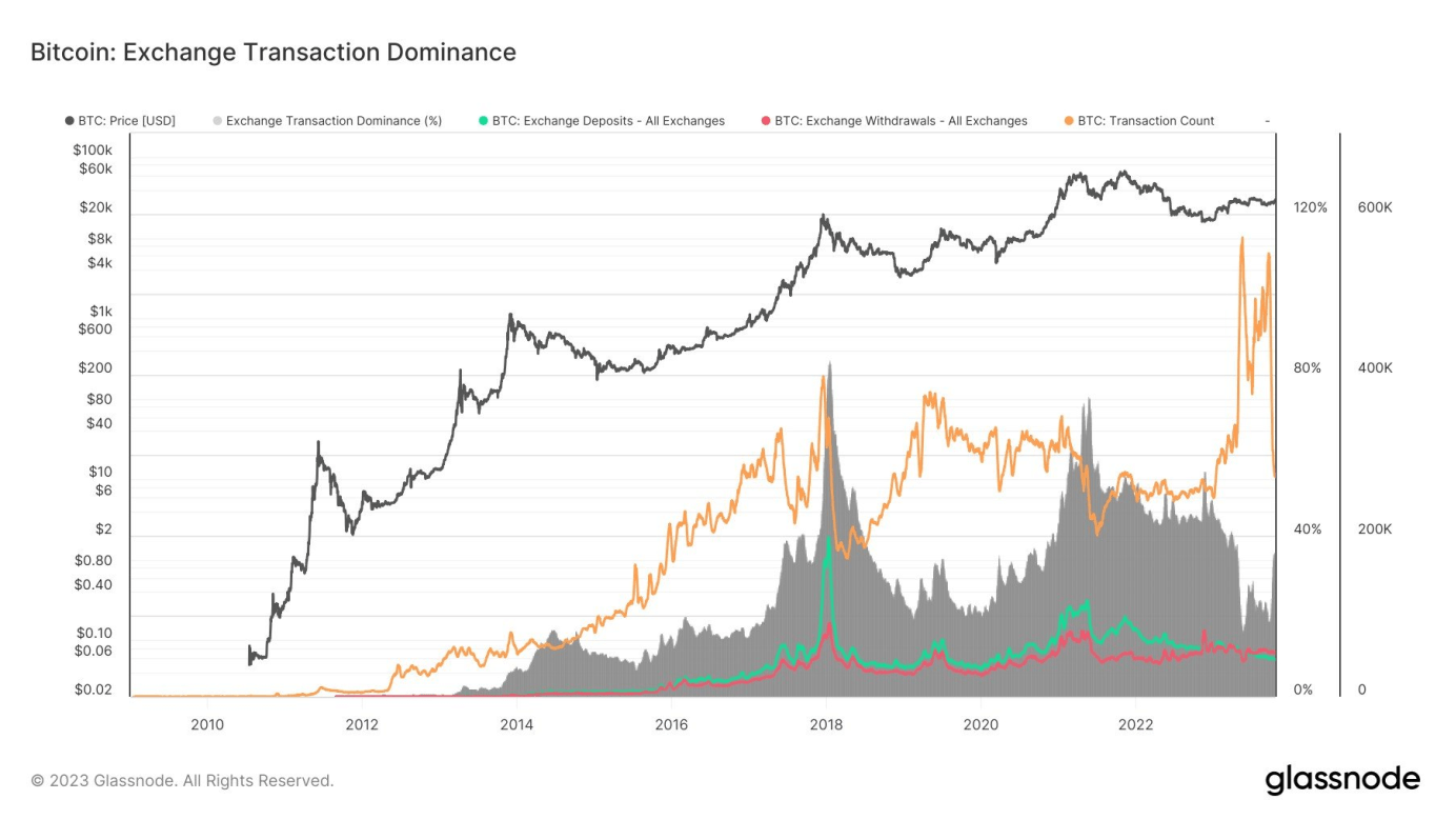 Bitcoin price today, BTC to USD live price, marketcap and chart | CoinMarketCap