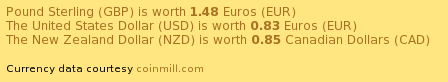 Convert Euros (EUR) and Suriname Dollars (SRD): Currency Exchange Rate Conversion Calculator