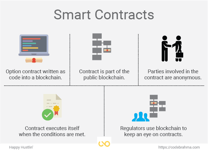 Smart Contracts: Types, Benefits, and Tools | Spiceworks - Spiceworks