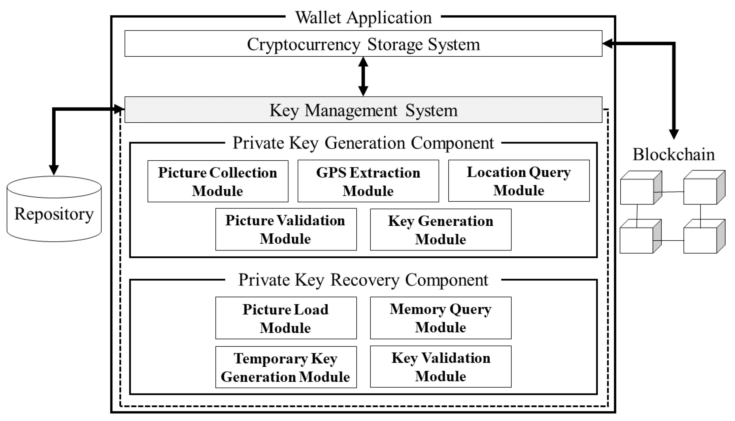 Blockchain Private Key Generation and Recovery | Encyclopedia MDPI