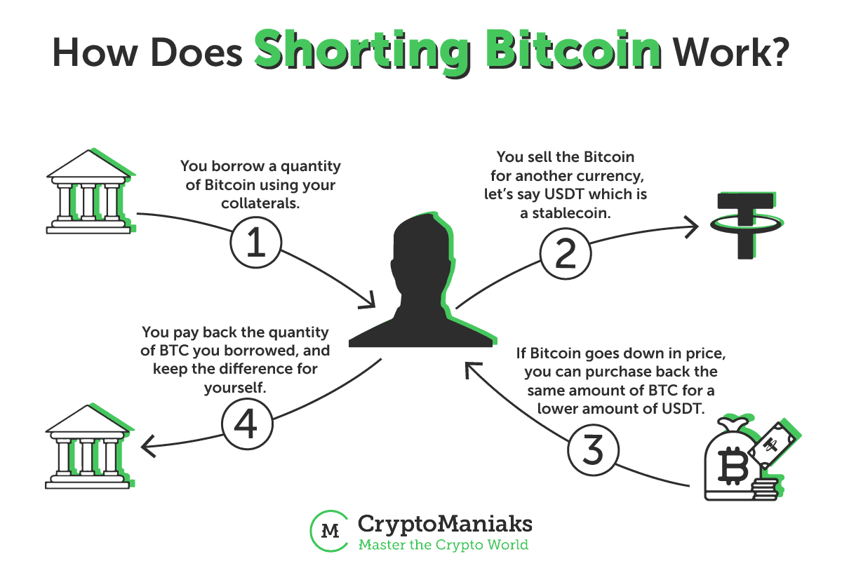 How to Short Bitcoin: Short Bitcoin Trading Guide - Bitcoinsensus