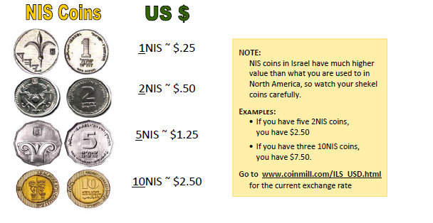 Convert Euros (EUR) and NEOs (NEO): Currency Exchange Rate Conversion Calculator