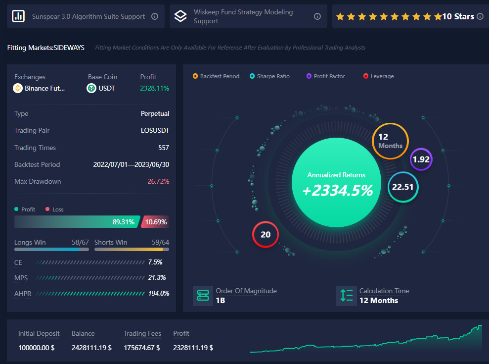 Binance Trading Bot | Hinvest Ai