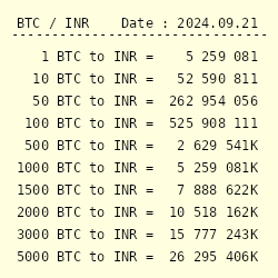 Rs 10, invested in this 'currency' in would have got you Rs 66 crore today