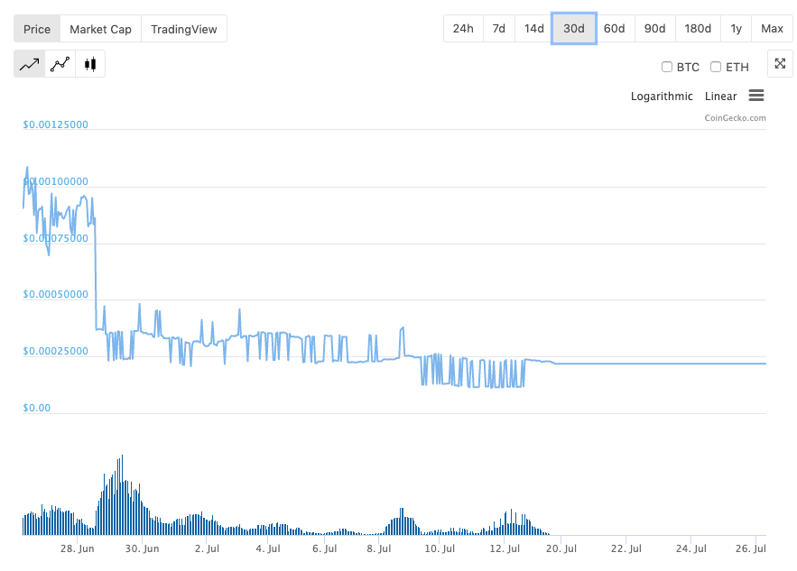 Musicoin (MUSIC) Price Prediction , – | CoinCodex