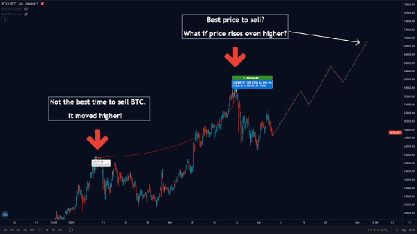 Should You Buy Bitcoin Now? Good or Buy Time to Invest in BTC?