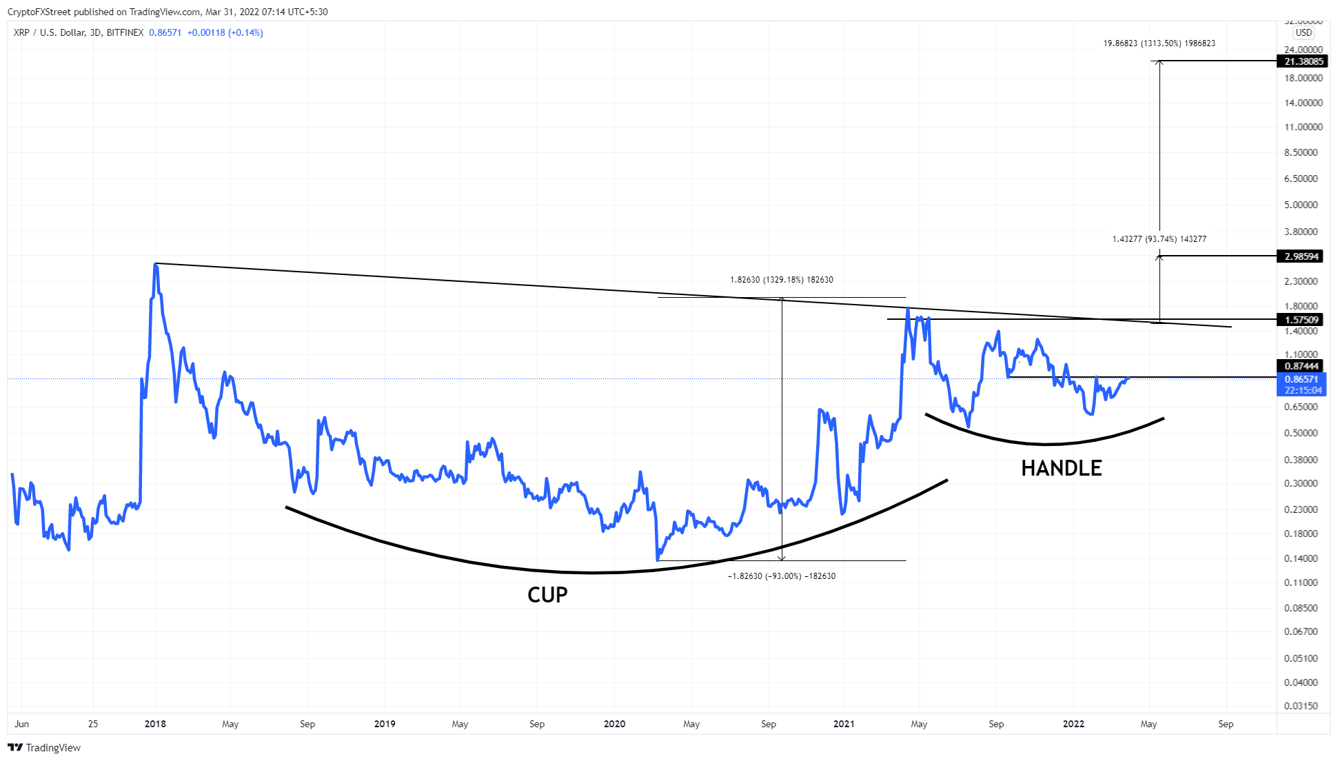 Bitfinex - Live Coin Watch