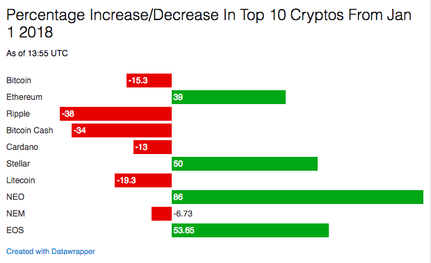 The 5 best cryptocurrency apps and exchanges for | Fortune Recommends