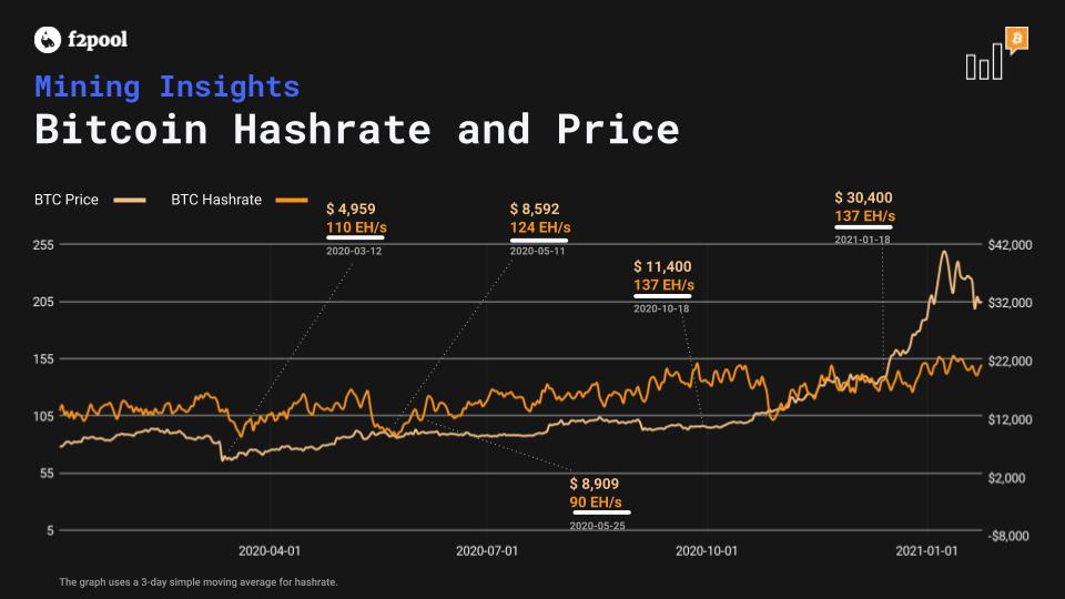 Understanding the Ethereum Difficulty Bomb and Its Implications - FasterCapital