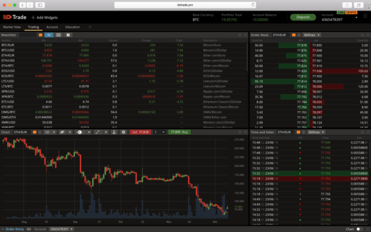 Crypto Exchanges Ranked by Trading Volume | Coinranking