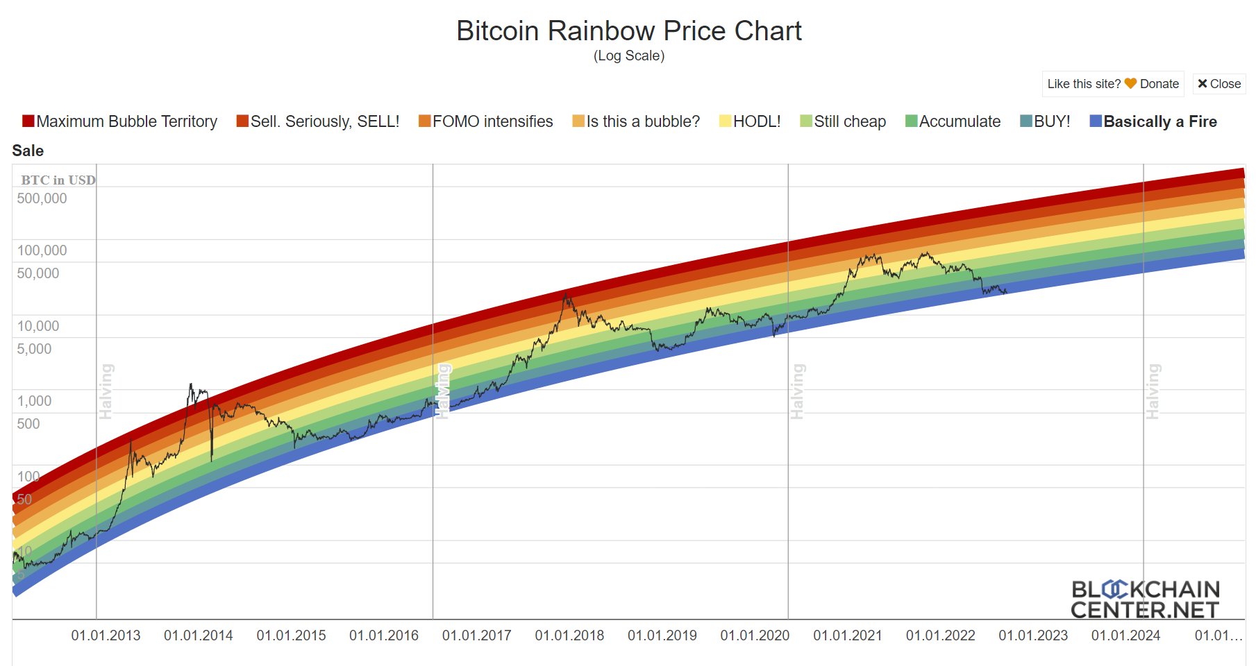 Bitcoin Price Prediction for , and | Authors at ChangeHero — Alexander