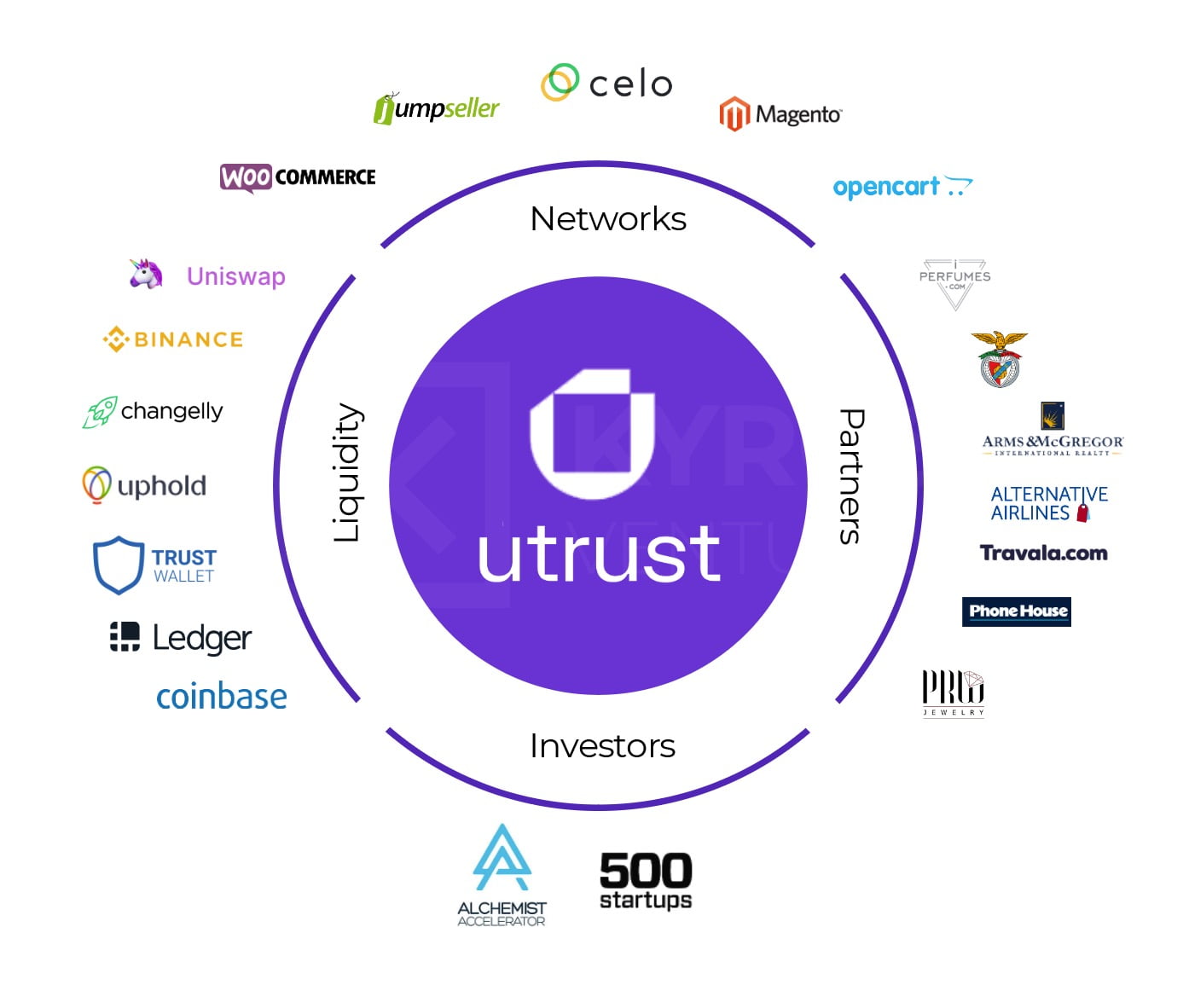 Investing In UTRUST (UTK) - Everything You Need to Know - cryptolove.fun