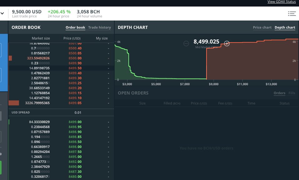 GDAX Review: Learn What is GDAX and How to Use GDAX